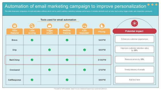 Automation Of Email Marketing Comprehensive Guide To Wholesale Ppt Template