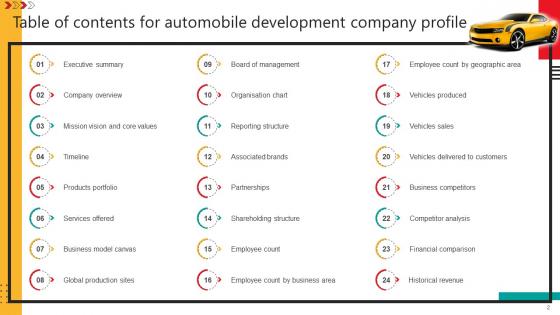 Automobile Development Company Profile Ppt Powerpoint Presentation CP CD V