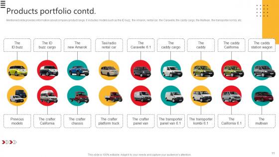 Automobile Development Company Profile Ppt Powerpoint Presentation CP CD V