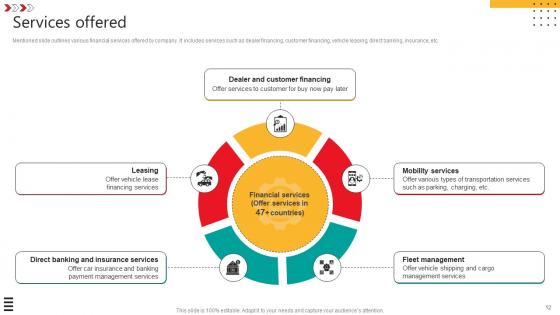 Automobile Development Company Profile Ppt Powerpoint Presentation CP CD V