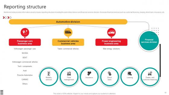 Automobile Development Company Profile Ppt Powerpoint Presentation CP CD V