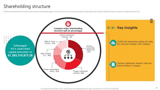 Automobile Development Company Profile Ppt Powerpoint Presentation CP CD V