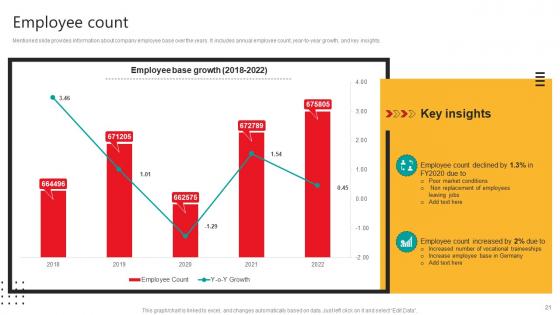 Automobile Development Company Profile Ppt Powerpoint Presentation CP CD V