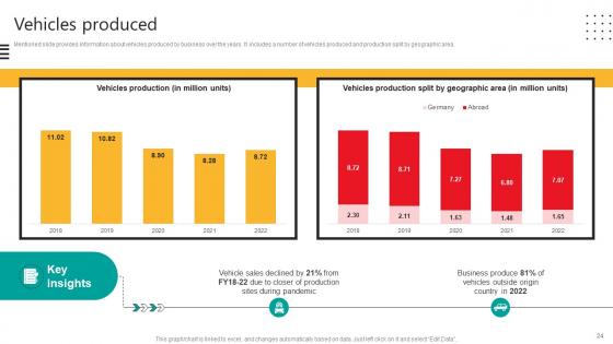Automobile Development Company Profile Ppt Powerpoint Presentation CP CD V