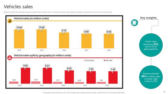Automobile Development Company Profile Ppt Powerpoint Presentation CP CD V