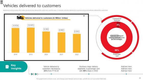Automobile Development Company Profile Ppt Powerpoint Presentation CP CD V