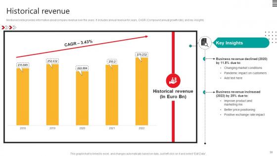 Automobile Development Company Profile Ppt Powerpoint Presentation CP CD V