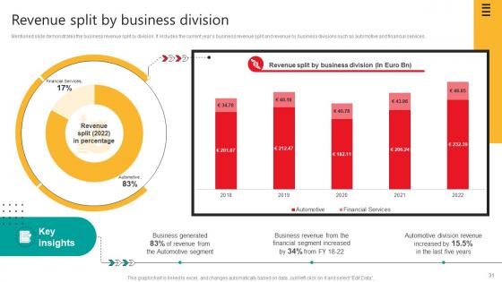 Automobile Development Company Profile Ppt Powerpoint Presentation CP CD V