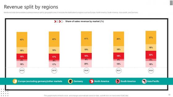 Automobile Development Company Profile Ppt Powerpoint Presentation CP CD V