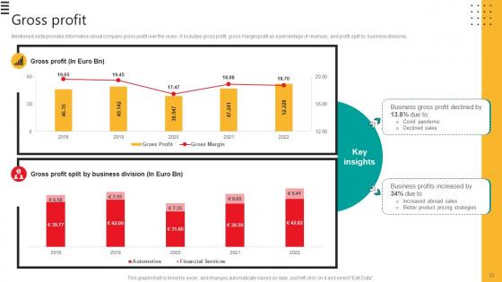 Automobile Development Company Profile Ppt Powerpoint Presentation CP CD V
