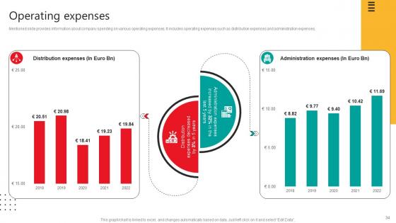 Automobile Development Company Profile Ppt Powerpoint Presentation CP CD V