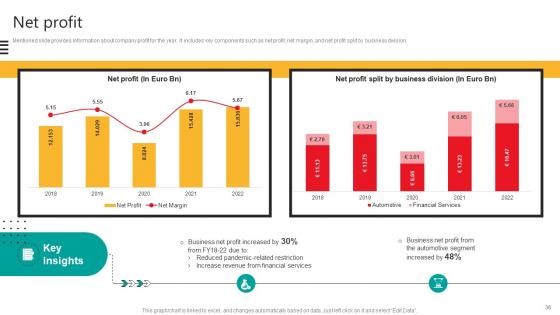 Automobile Development Company Profile Ppt Powerpoint Presentation CP CD V