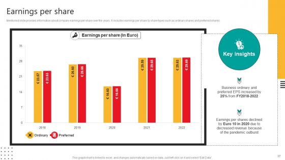 Automobile Development Company Profile Ppt Powerpoint Presentation CP CD V