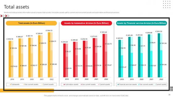 Automobile Development Company Profile Ppt Powerpoint Presentation CP CD V