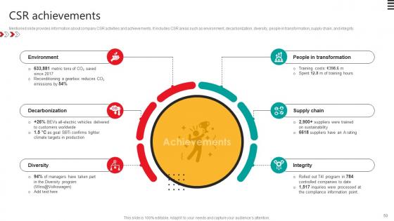 Automobile Development Company Profile Ppt Powerpoint Presentation CP CD V