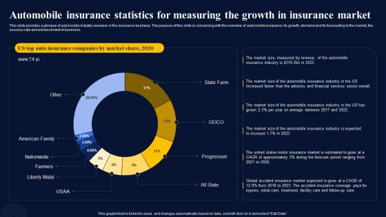 Automobile Insurance Statistics For Insurance Broker Business Plan Summary Pdf Automobile Insurance Statistics For Insurance Broker Business Plan Summary Pdf