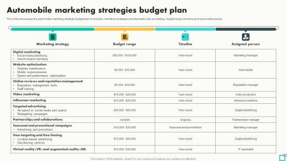 Automobile Marketing Strategies Budget Plan Innovative Tactics For Revving Up Strategy SS