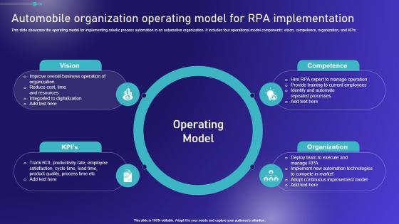 Automobile Organization Operating Model For Embracing Robotic Process Guidelines PDF