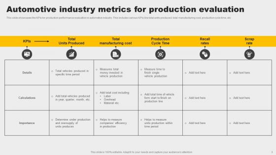 Automotive Industry Metrics Ppt PowerPoint Presentation Complete Deck With Slides