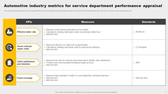 Automotive Industry Metrics Ppt PowerPoint Presentation Complete Deck With Slides