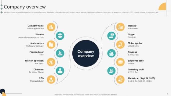 Automotive Manufacturing Company Profile Ppt Powerpoint Presentation CP CD V
