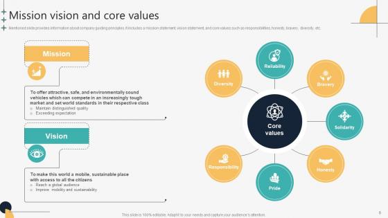 Automotive Manufacturing Company Profile Ppt Powerpoint Presentation CP CD V