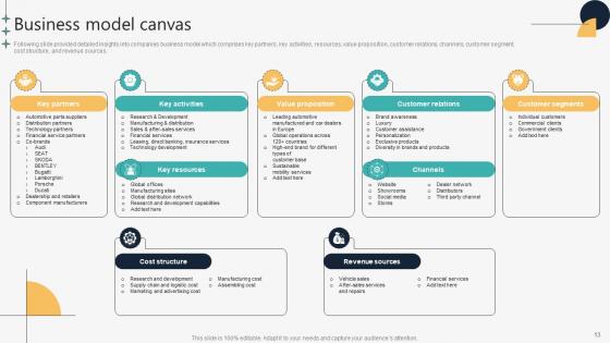 Automotive Manufacturing Company Profile Ppt Powerpoint Presentation CP CD V