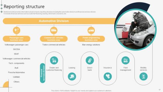 Automotive Manufacturing Company Profile Ppt Powerpoint Presentation CP CD V