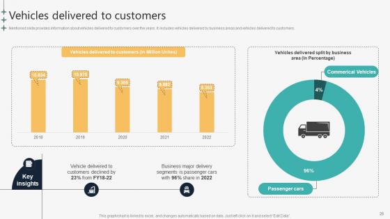 Automotive Manufacturing Company Profile Ppt Powerpoint Presentation CP CD V