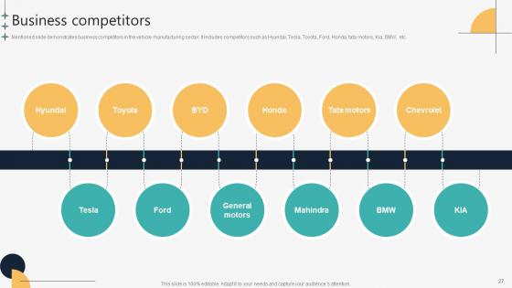 Automotive Manufacturing Company Profile Ppt Powerpoint Presentation CP CD V