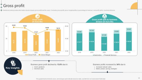 Automotive Manufacturing Company Profile Ppt Powerpoint Presentation CP CD V