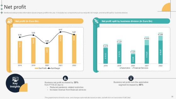 Automotive Manufacturing Company Profile Ppt Powerpoint Presentation CP CD V
