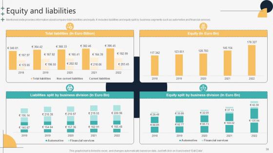 Automotive Manufacturing Company Profile Ppt Powerpoint Presentation CP CD V