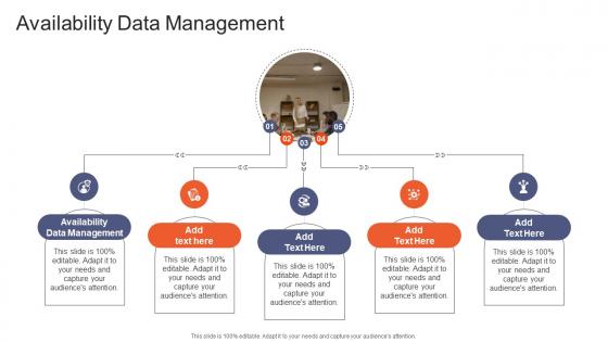 Availability Data Management In Powerpoint And Google Slides Cpb