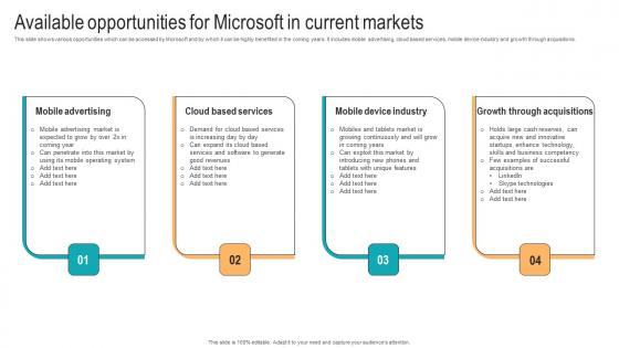Available Opportunities For Microsoft Strategic Advancements By Microsofts Clipart Pdf