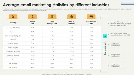 Average Email Marketing Digital Marketing Strategies To Improve Enterprise Sales Graphics Pdf