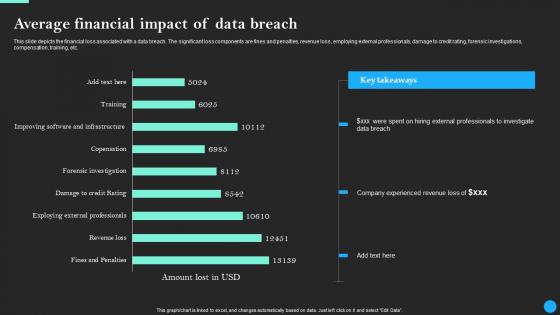 Average Financial Impact Of Data Breach Data Breach Prevention Download Pdf Average Financial Impact Of Data Breach Data Breach Prevention Download Pdf