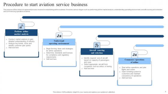 Aviation Service Ppt Powerpoint Presentation Complete Deck With Slides