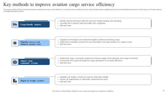 Aviation Service Ppt Powerpoint Presentation Complete Deck With Slides