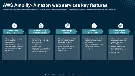 AWS Amplify Amazon Web Services Key Features Application Areas Of Mobile Cloud Computing