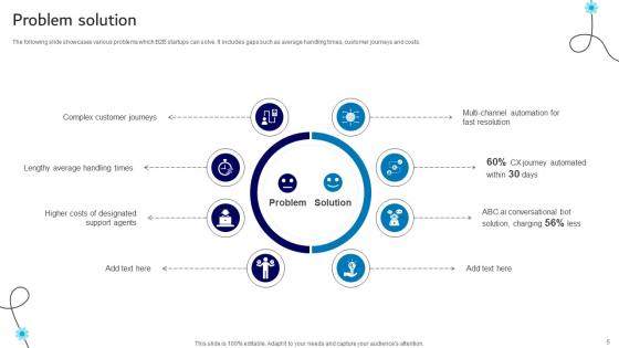 B2B AI Startup Go To Market Strategy Powerpoint Presentation Complete Deck Ppt Slides