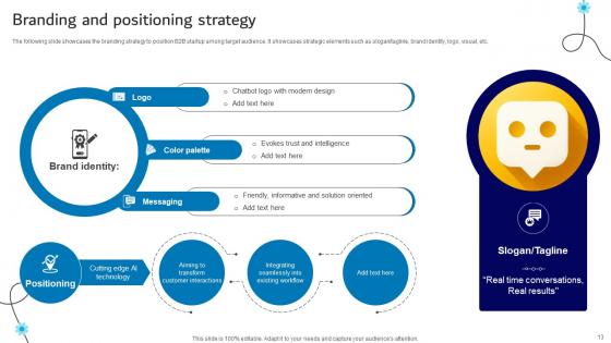 B2B AI Startup Go To Market Strategy Powerpoint Presentation Complete Deck Ppt Slides