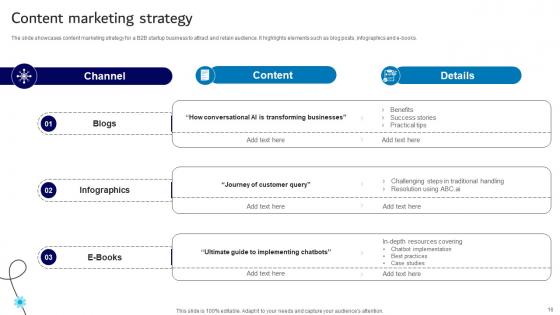 B2B AI Startup Go To Market Strategy Powerpoint Presentation Complete Deck Ppt Slides