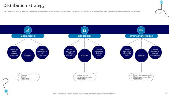B2B AI Startup Go To Market Strategy Powerpoint Presentation Complete Deck Ppt Slides
