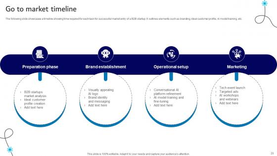 B2B AI Startup Go To Market Strategy Powerpoint Presentation Complete Deck Ppt Slides