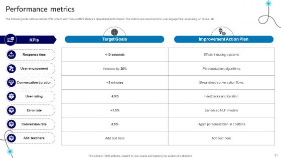 B2B AI Startup Go To Market Strategy Powerpoint Presentation Complete Deck Ppt Slides
