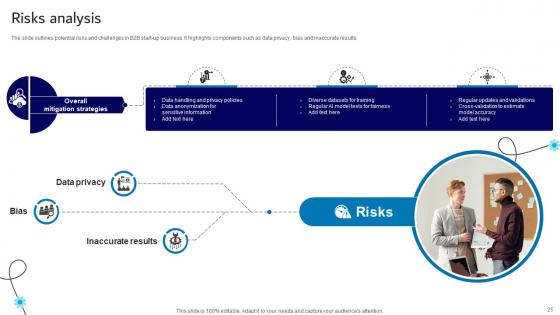B2B AI Startup Go To Market Strategy Powerpoint Presentation Complete Deck Ppt Slides