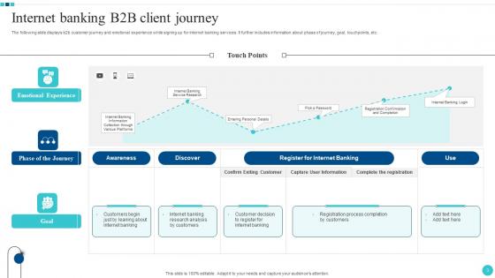 B2B Client Journey Ppt Powerpoint Presentation Complete Deck With Slides