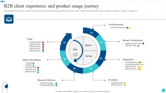 B2B Client Journey Ppt Powerpoint Presentation Complete Deck With Slides