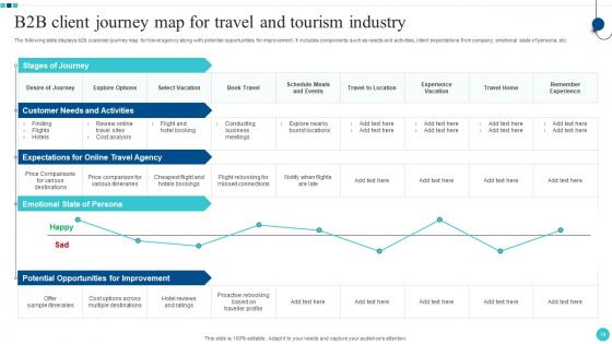 B2B Client Journey Ppt Powerpoint Presentation Complete Deck With Slides